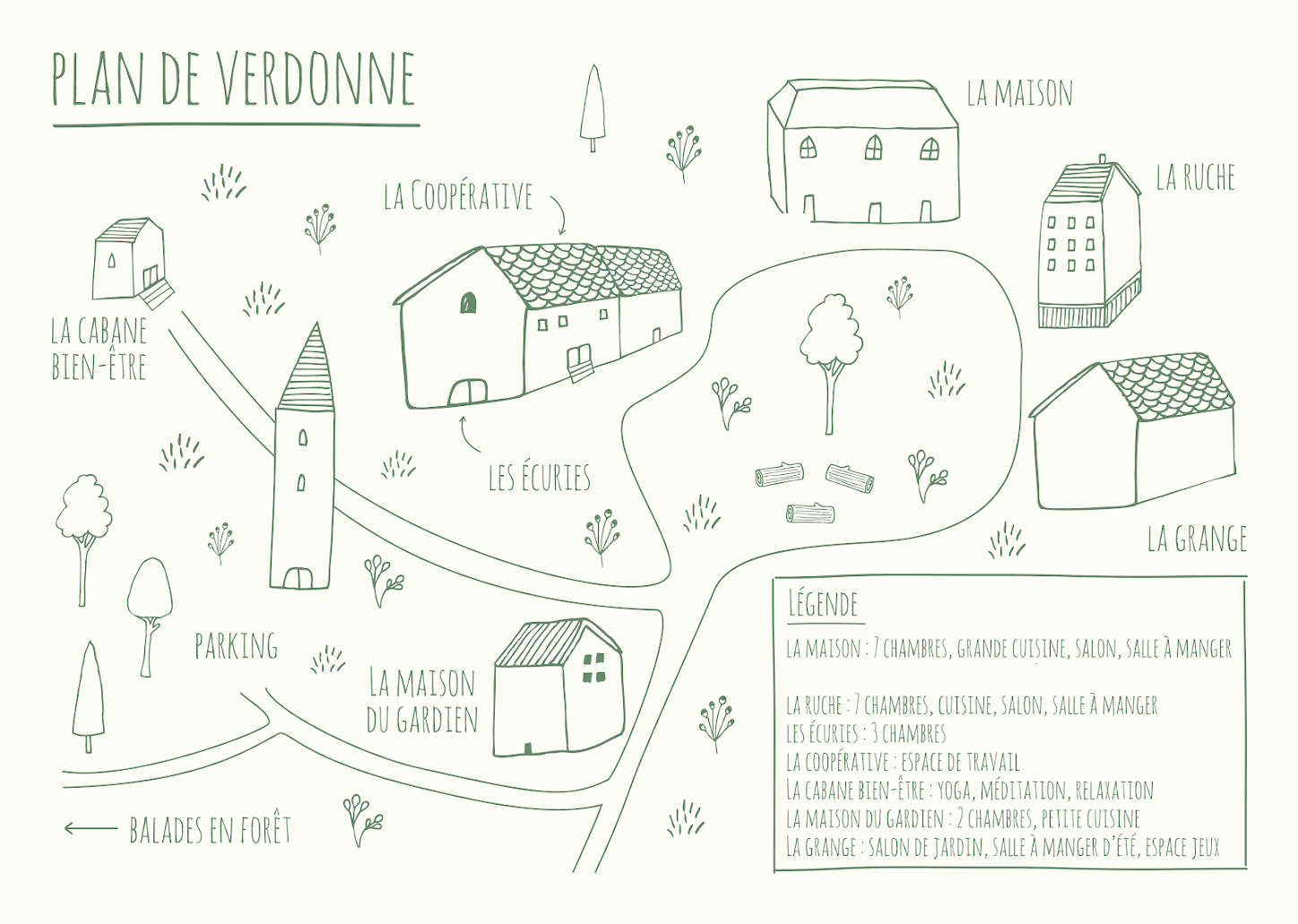Plan de Verdonne : la Maison, la Ruche, les Écuries, la Coopérative, la Grange, la Maison du Gardien et la Cabane bien-être